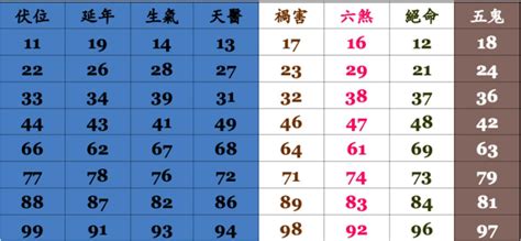 7數字吉凶|數字吉凶查詢